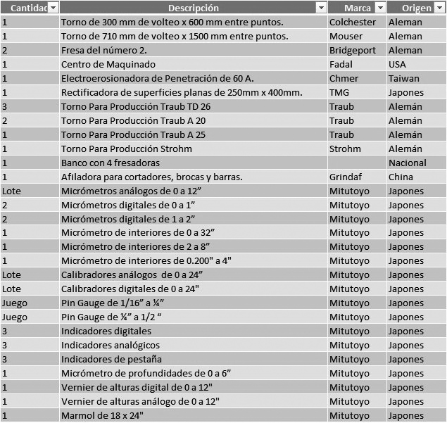 infraestructura-mmt